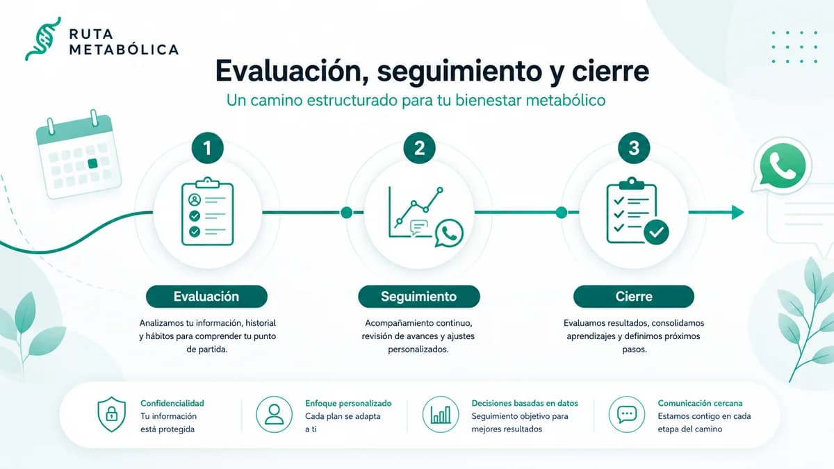 ¿Qué es el acompañamiento médico metabólico y por qué importa en el tratamiento de la obesidad?